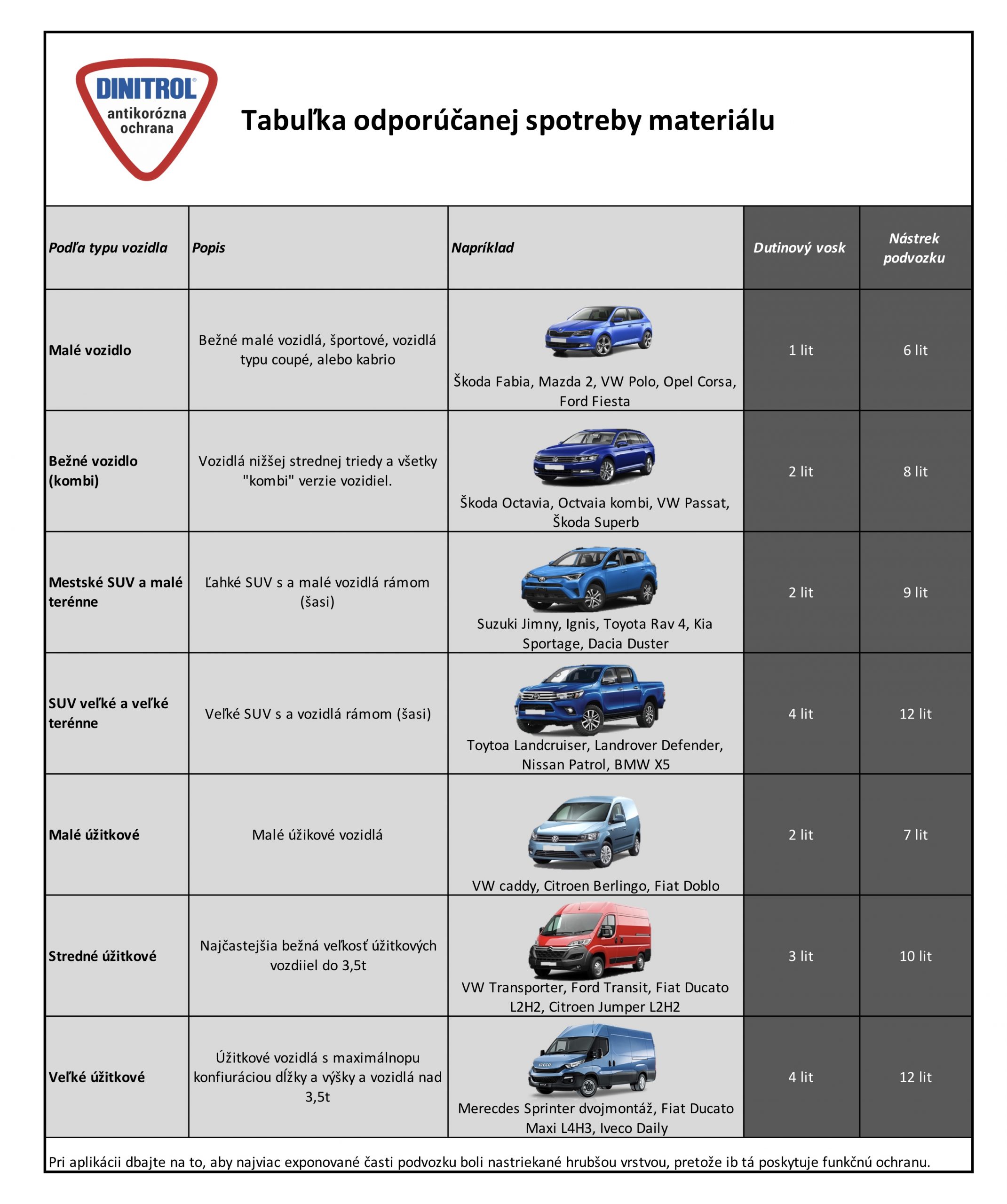 DINITROL 4941/ CAR 1lit – Obrázok 2